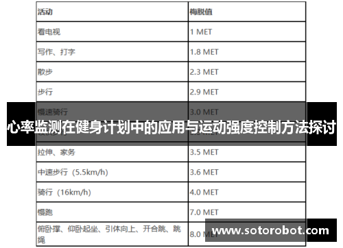 心率监测在健身计划中的应用与运动强度控制方法探讨